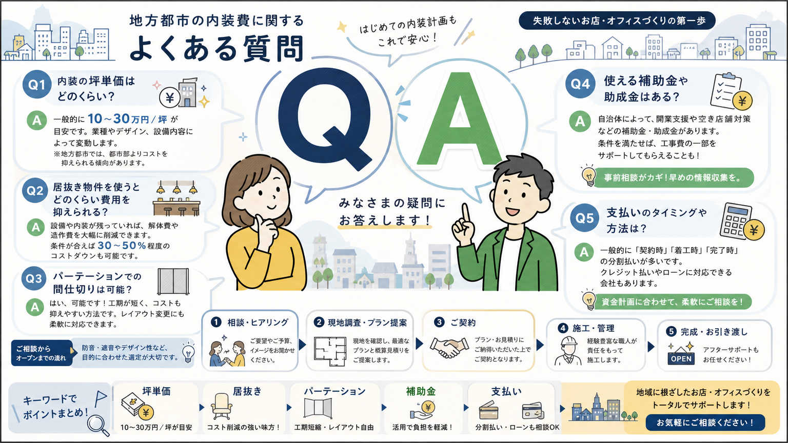 地方都市の内装費についてよくある質問