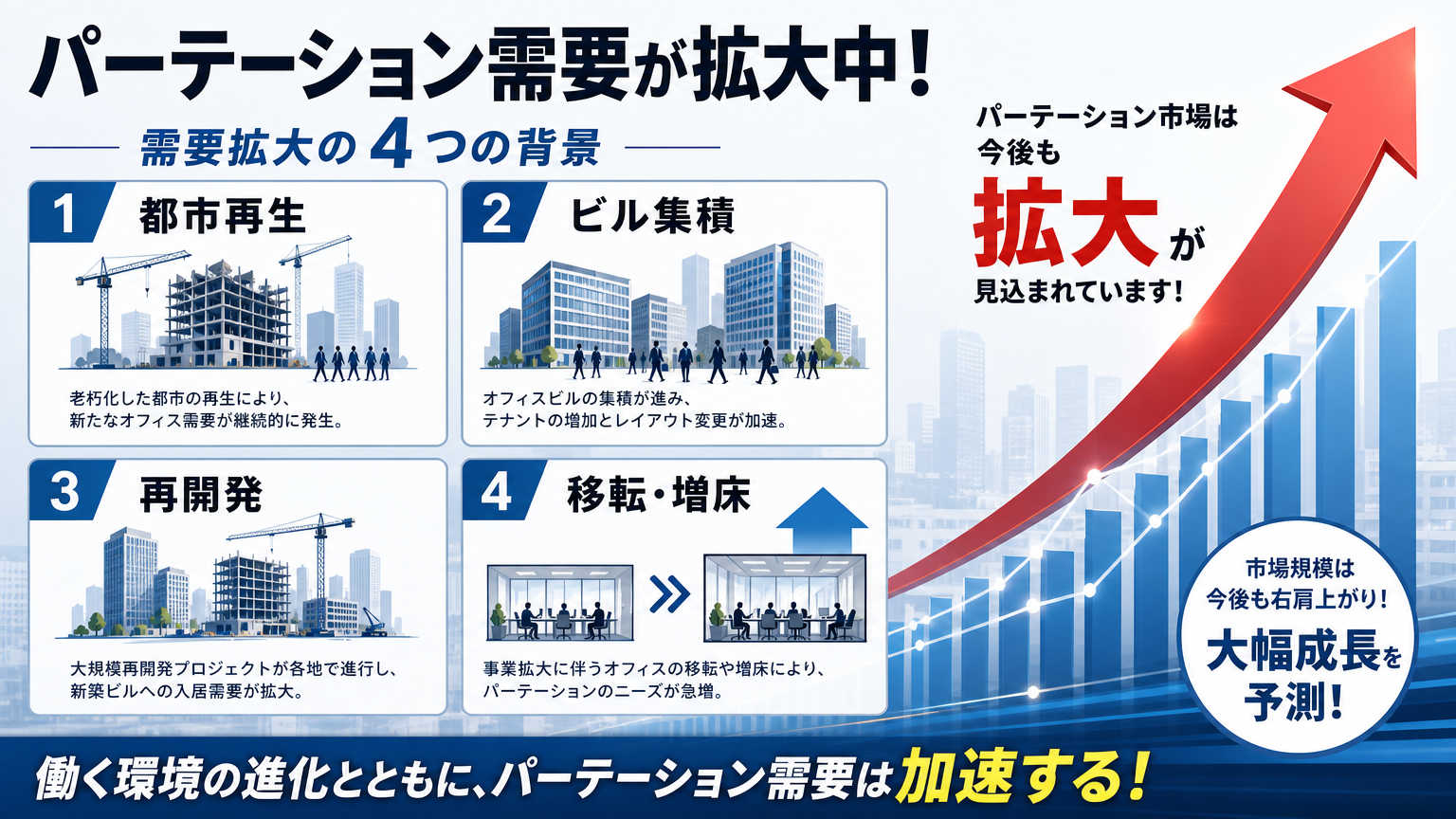 紙屋町・八丁堀でオフィス内装・パーテーション需要が高い理由