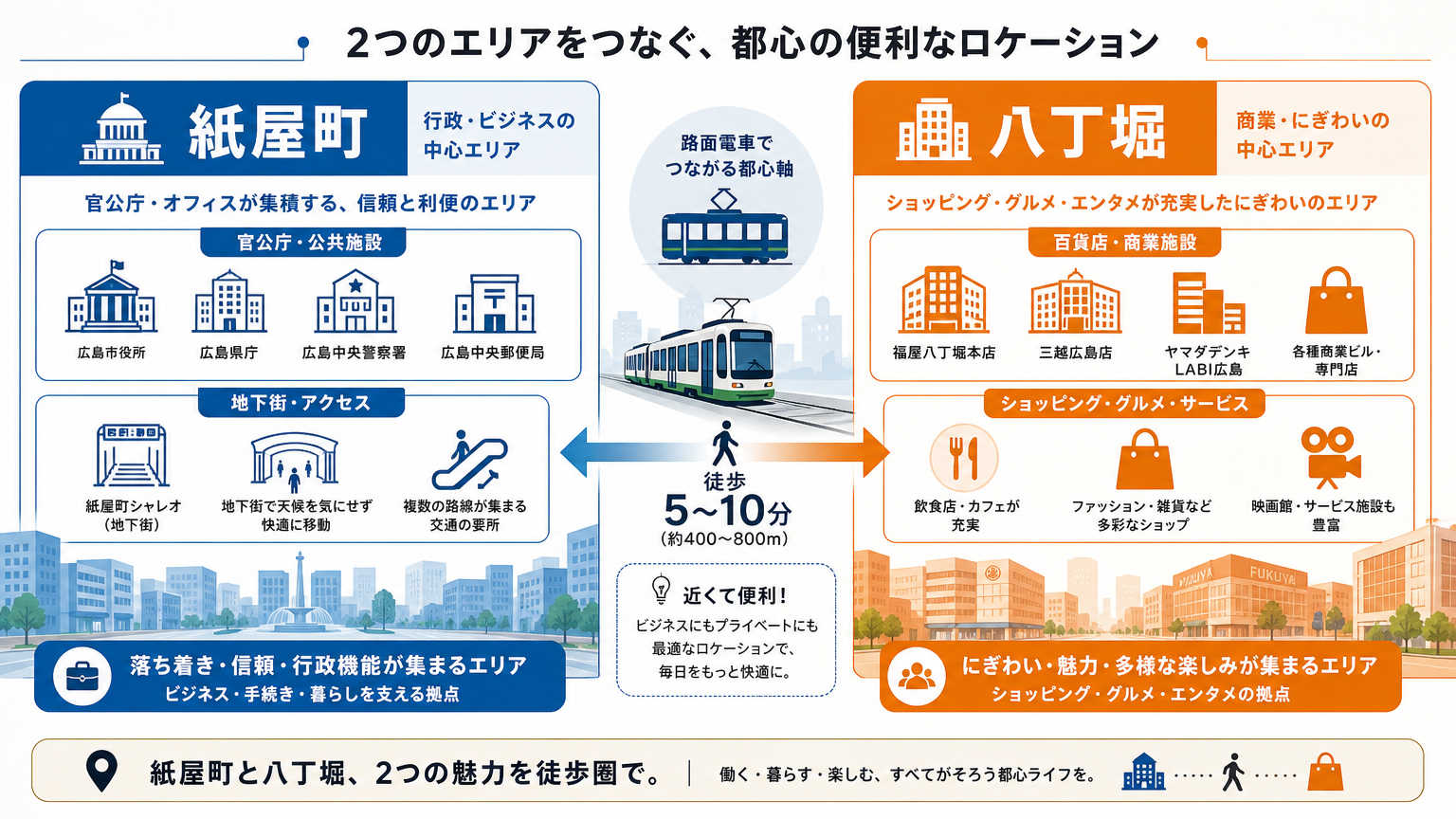 紙屋町・八丁堀とはどのようなエリアか