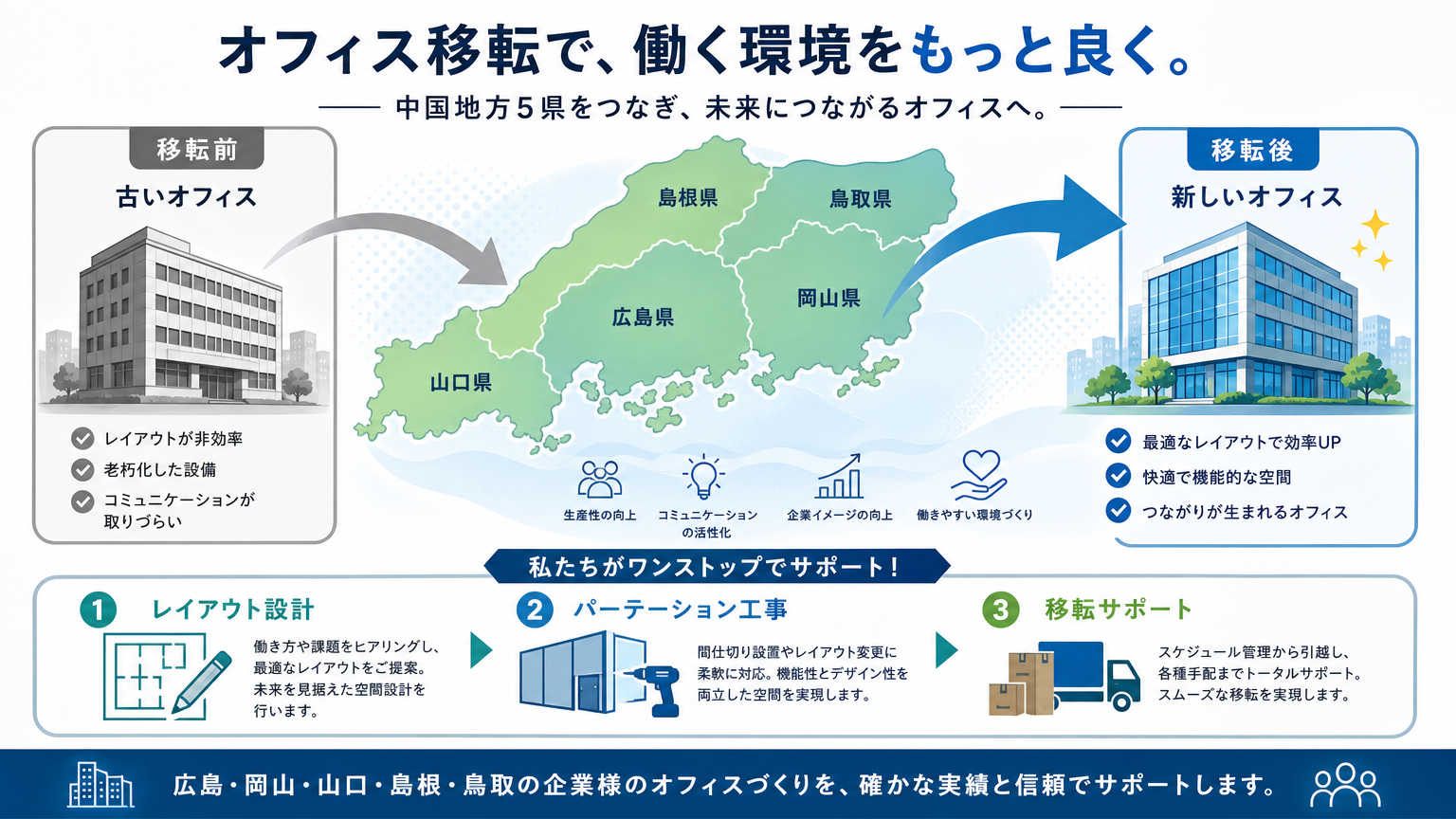 中国地方の移転とは