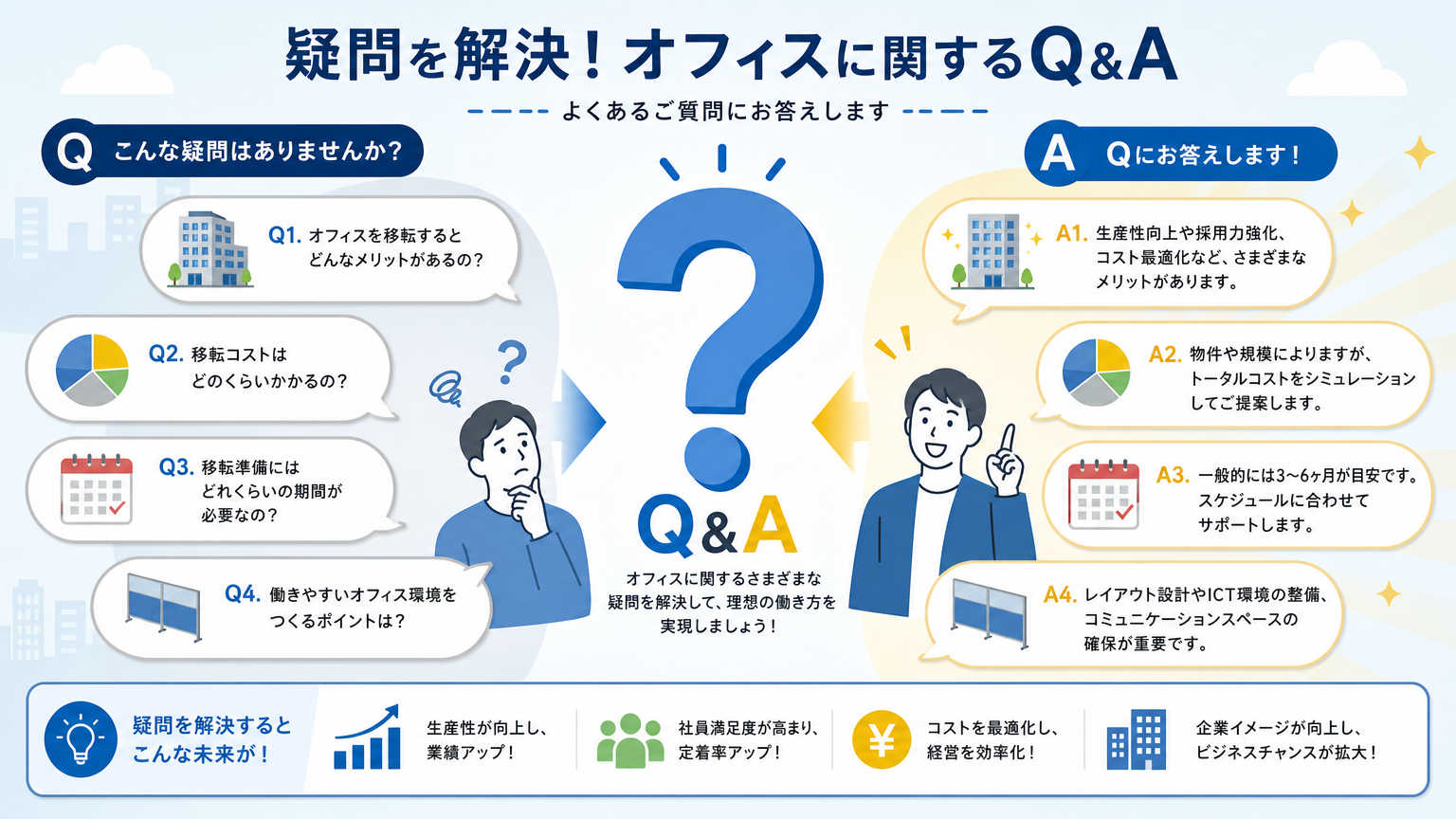 広島のオフィス事情についてよくある質問