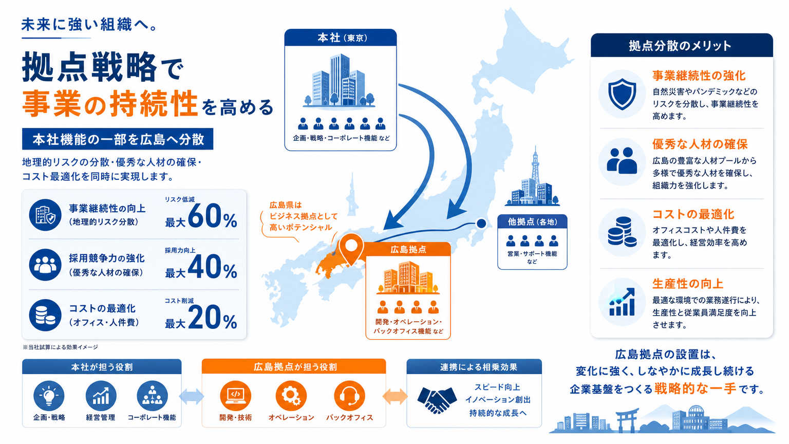 広島の拠点戦略とは