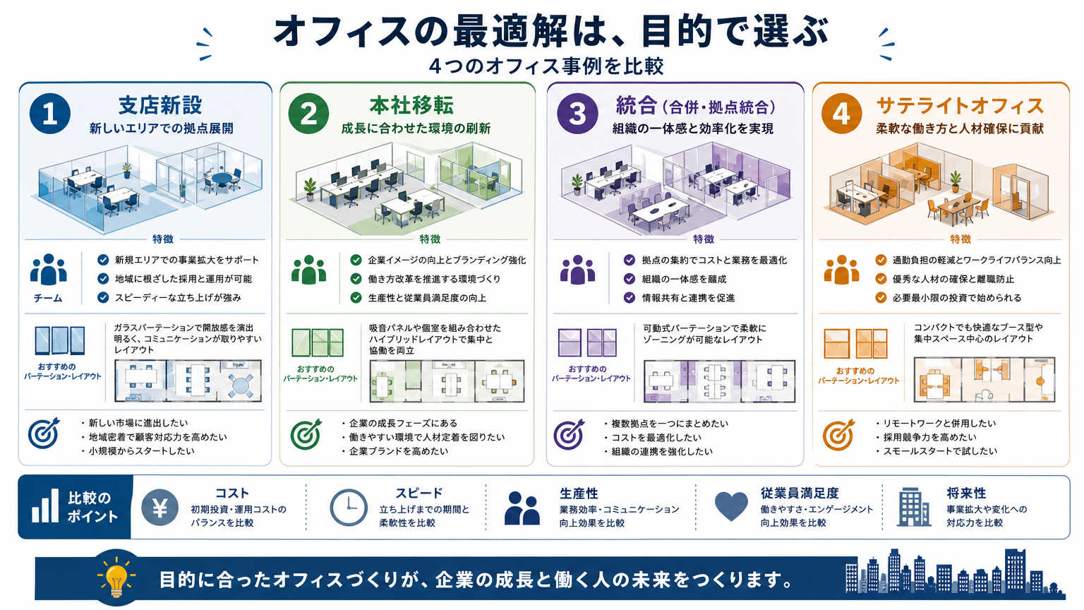 広島の拠点戦略における具体的な取り組み事例