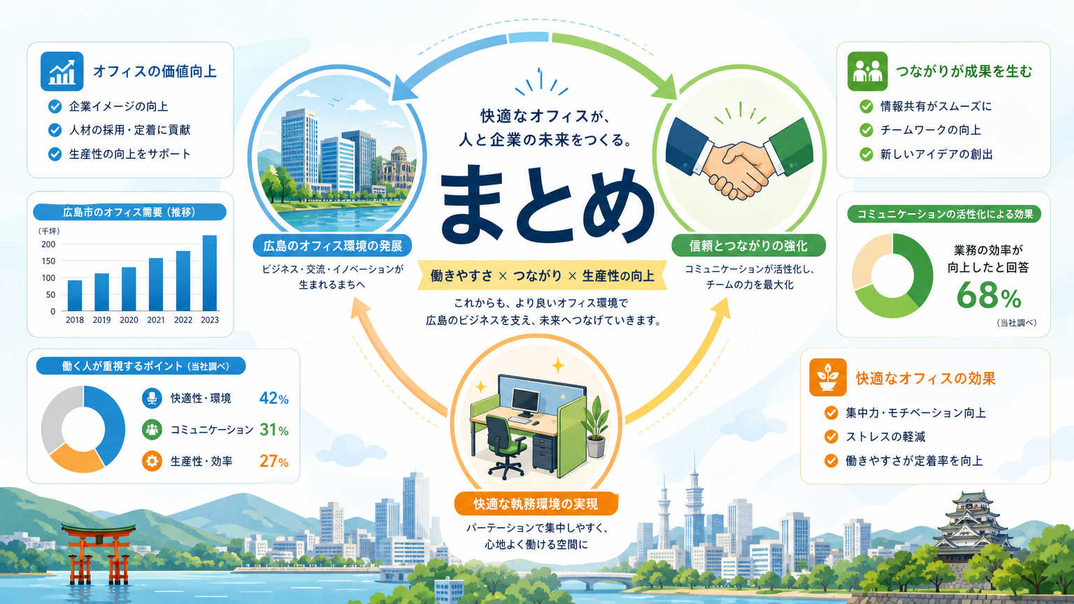 まとめ