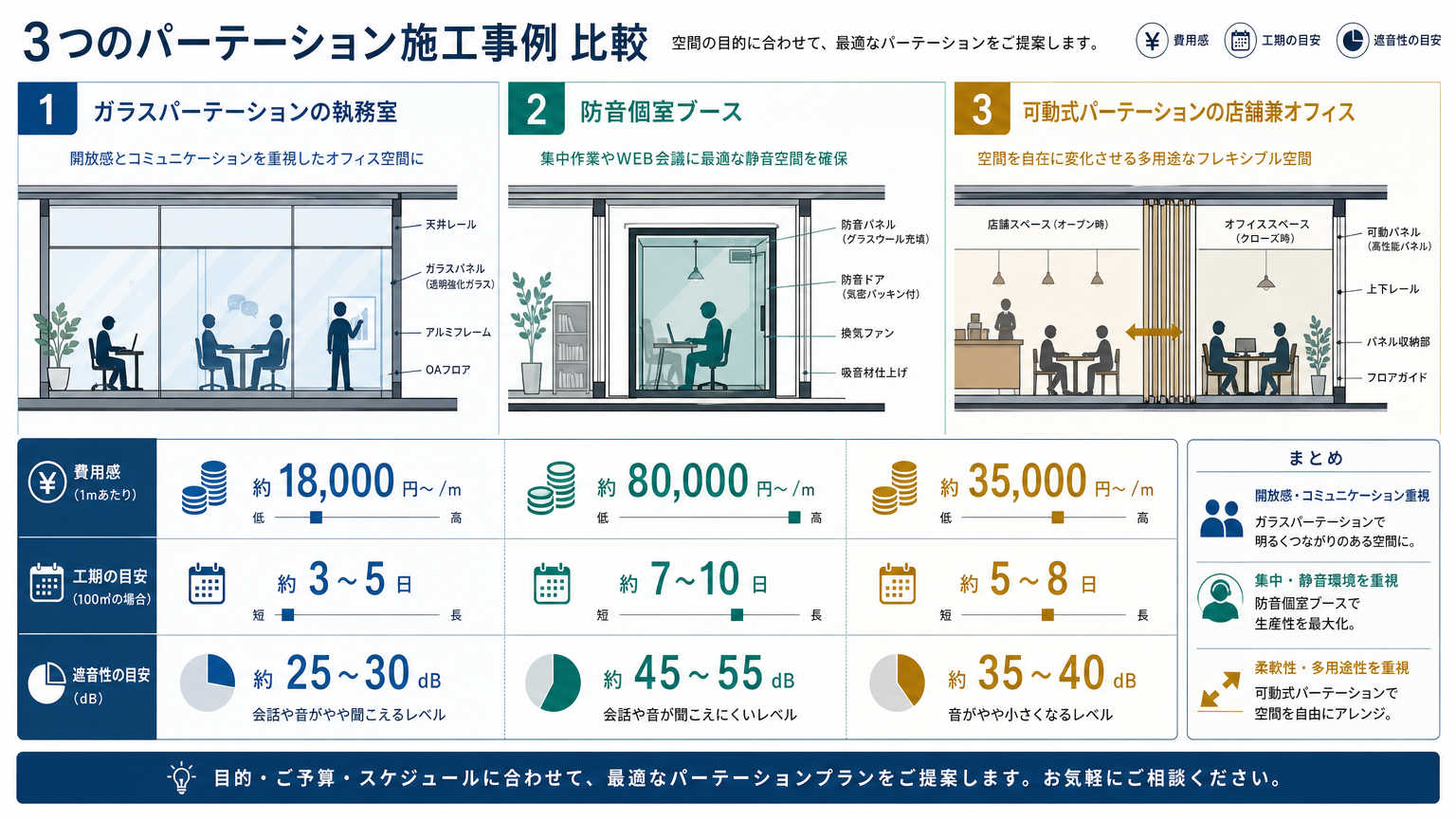 紙屋町・八丁堀エリアでのパーテーション施工事例
