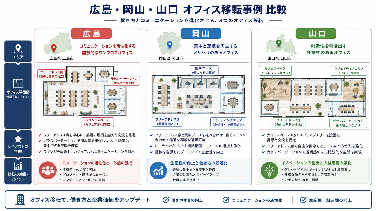 中国地方のオフィス移転・パーテーション施工事例