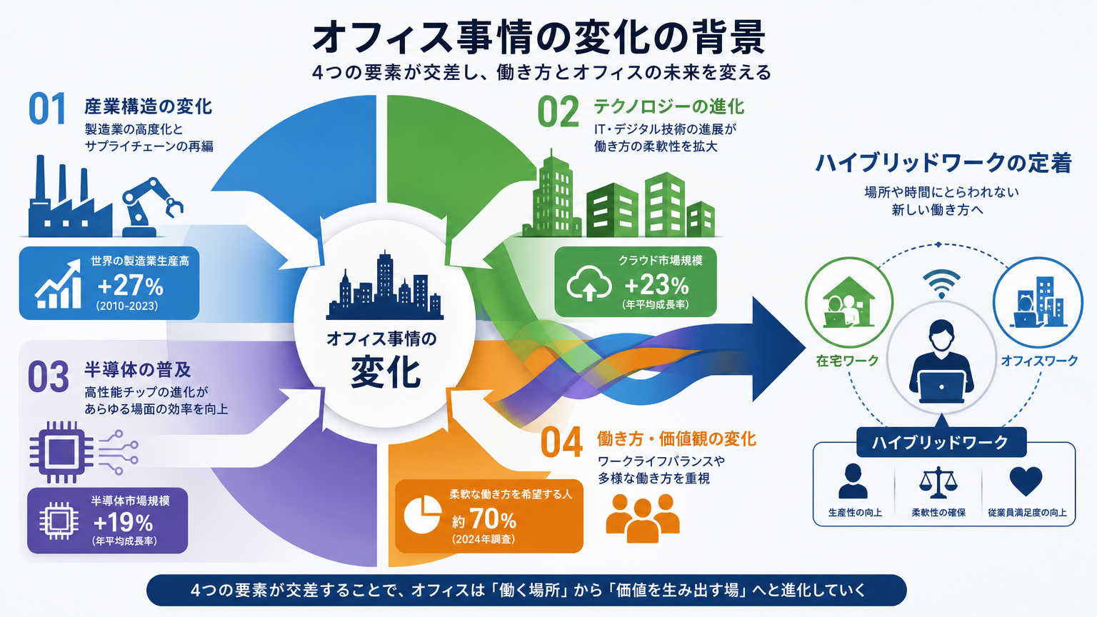 広島のオフィス事情が変化している背景